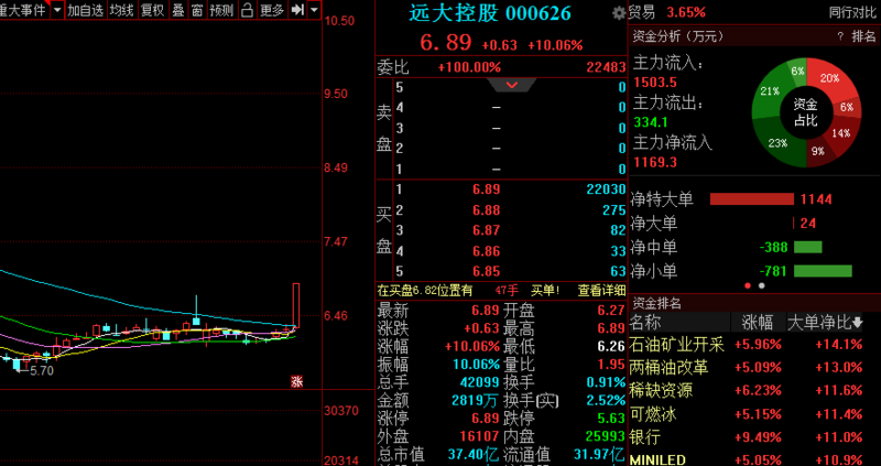 金股预测晚间版:太辰光等3股后市备受关注