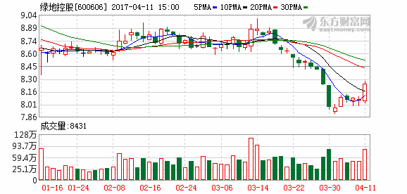 交易日期2017-04-11 股票代碼600606 股票簡稱綠地控股 成交價格7.
