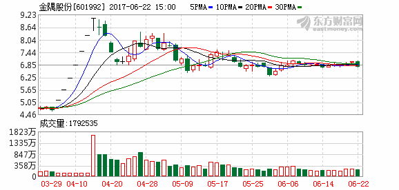 金隅股份601992(金隅股份601992股票)
