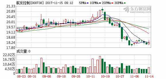 航发控制(000738)融资融券信息(11