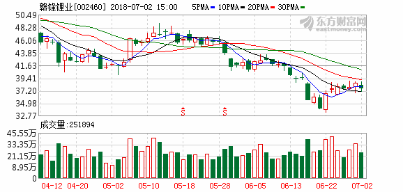 贛鋒鋰業(002460)融資融券信息(07-02)